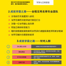 心理考研培训班收费 交网教育 天津考研培训班